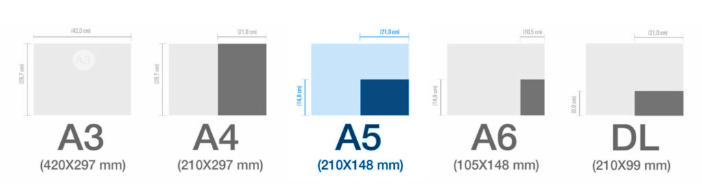 Formato A5. Quali sono le dimensioni del DIN A5?