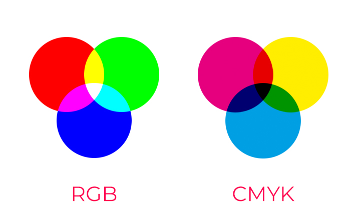 What is four color printing? Everything you need to know