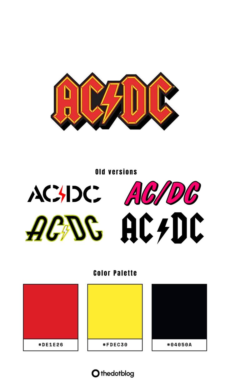 infografía del logo de AC/DC