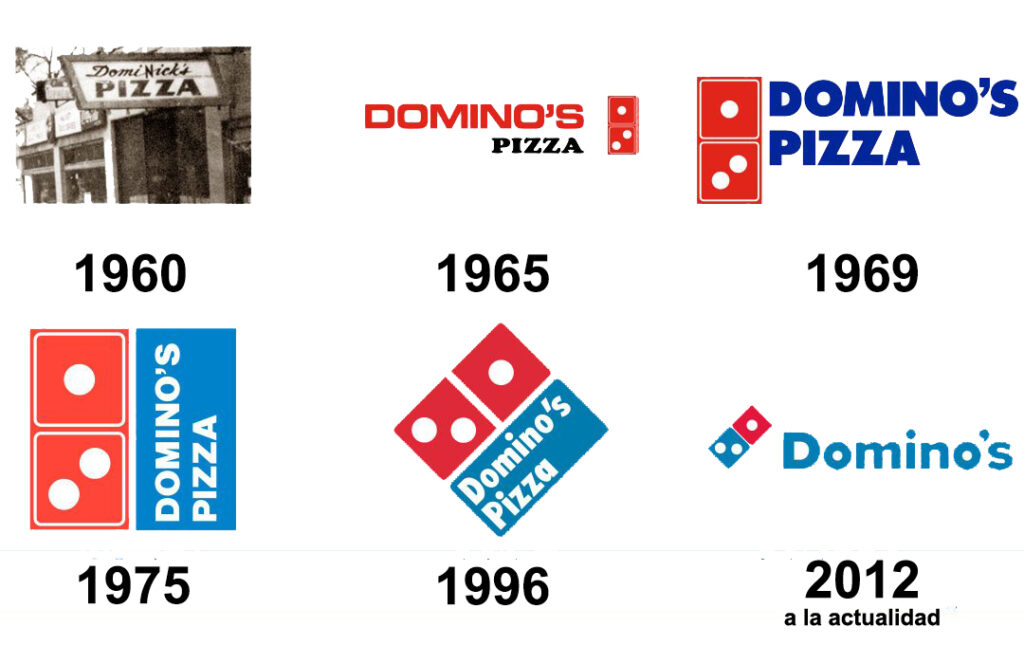Logo Domino's Pizza a alo largo de los años