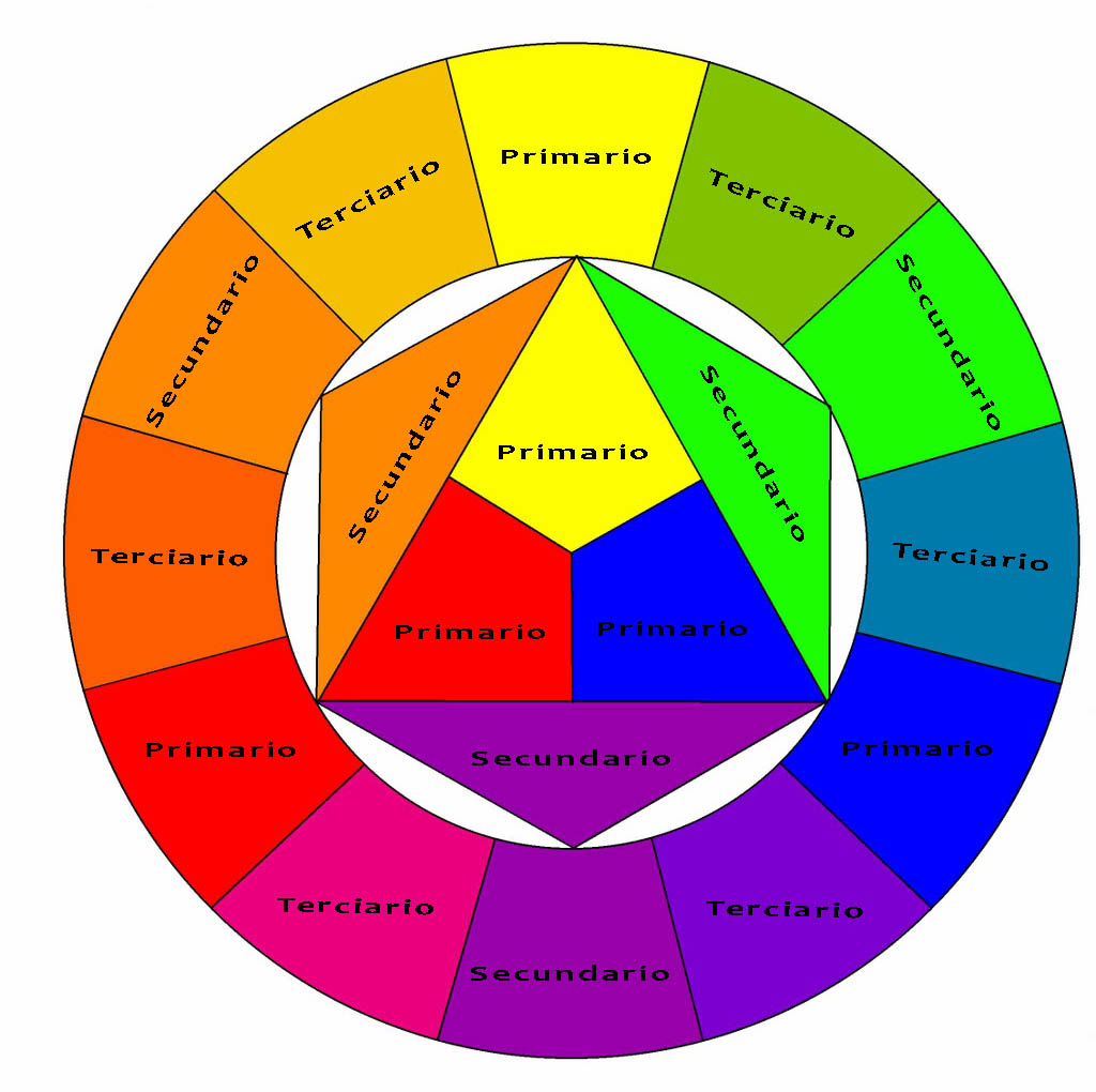 Aprende a identificar cómo combinar colores a partir del círculo cromático
