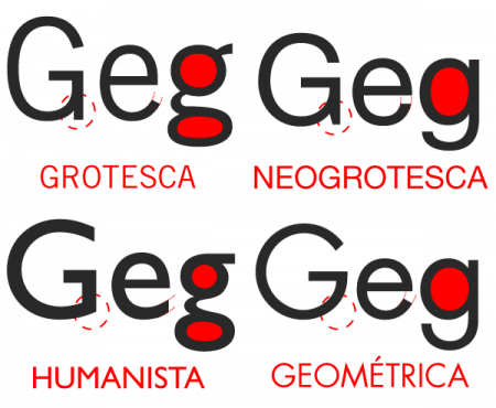 tipografías para infografías: Familia Grotesque