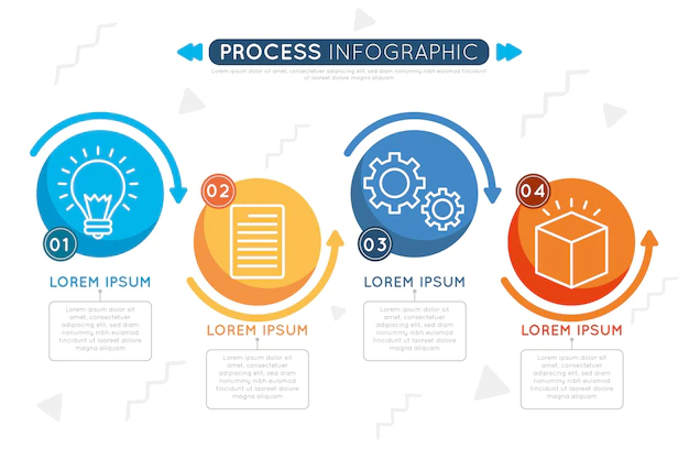 Los tipos de infografías que debes conocer:  Infografía de procesos