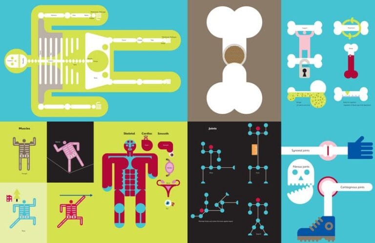 Conoce a Peter Grundy, pionero en diseñar una infografía