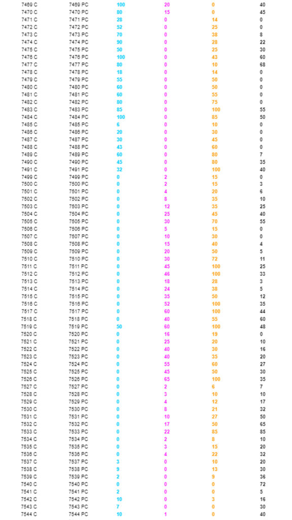 Conversor de colores Pantone a CMYK en tabla parte 16
