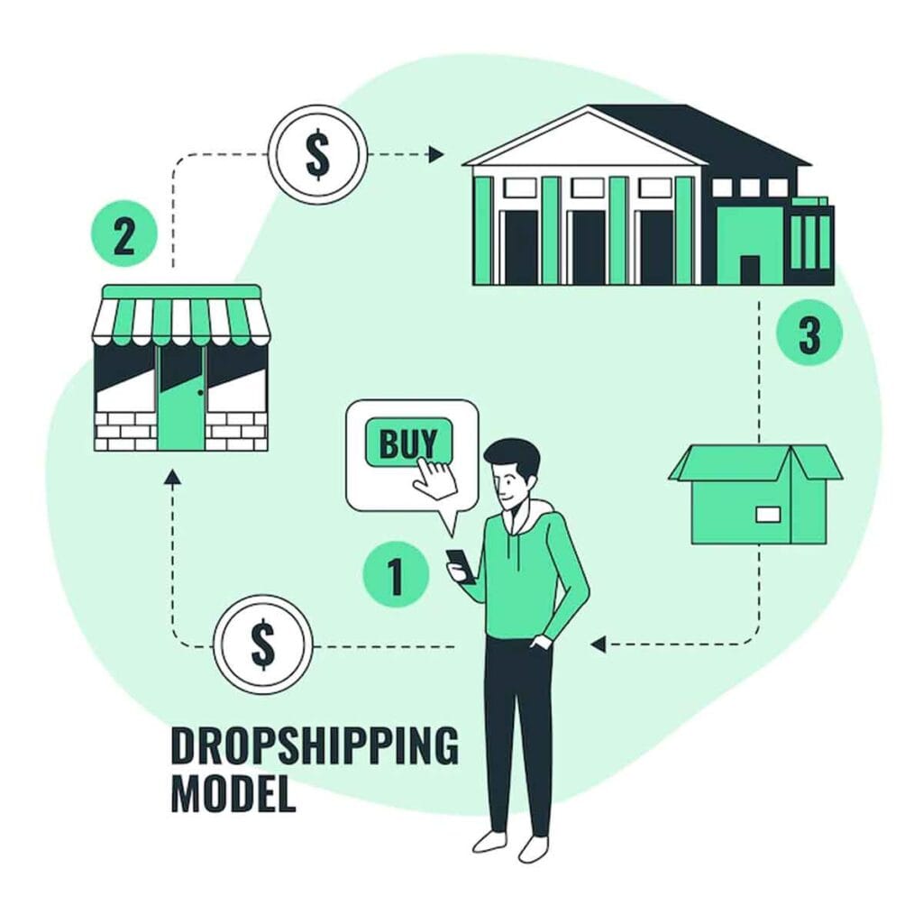 Dropshipping por les debutants.