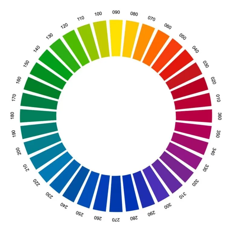 Espacio de color LAB o CIELAB.